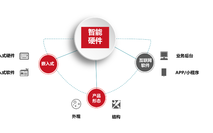 鸭嘴兽20年实体公司百人团队