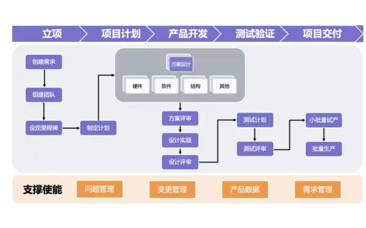 鴨嘴獸創(chuàng)新集團(tuán)官方旗艦店