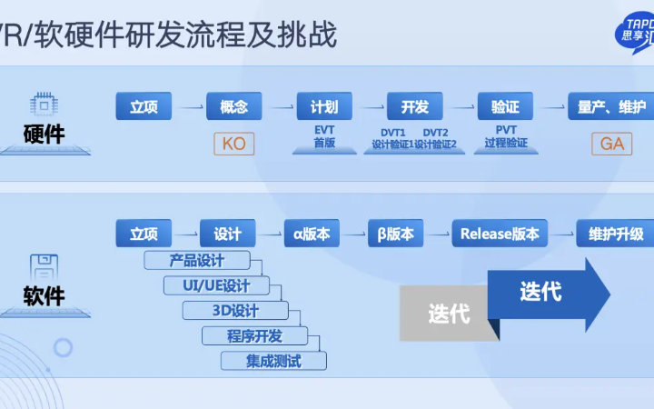 鸭嘴兽20年实体公司百人团队