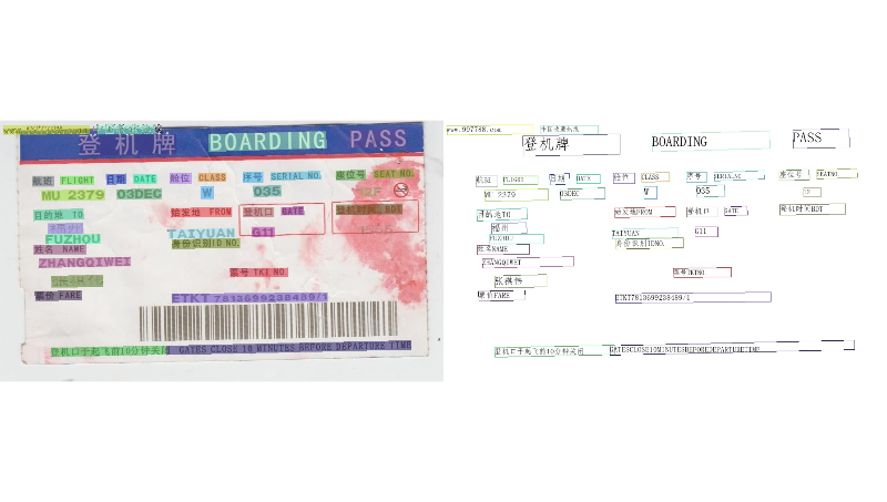 各类文字、表格、图片识别OCR