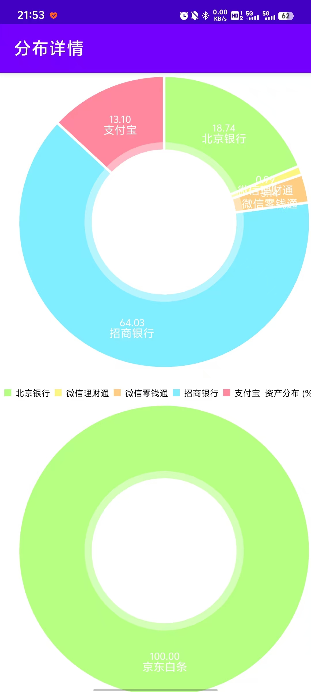 偉訊科技