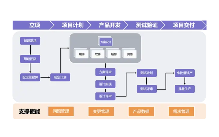 動(dòng)視灣流官方旗艦店