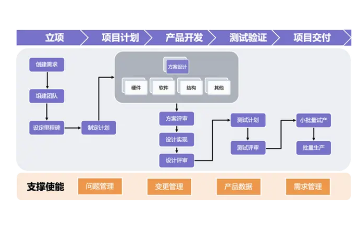 動視灣流官方旗艦店