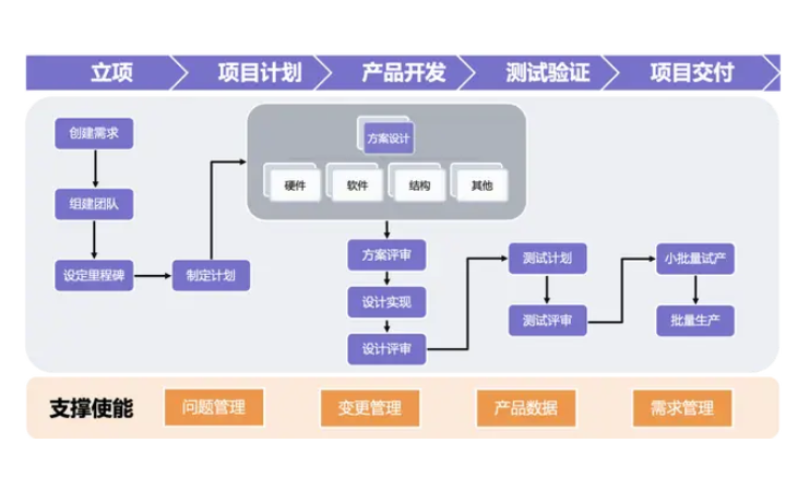 動(dòng)視灣流官方旗艦店