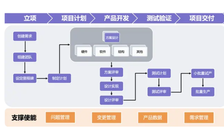 動視灣流官方旗艦店