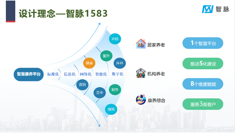 太原國資背景機(jī)構(gòu)養(yǎng)老系統(tǒng)建設(shè)