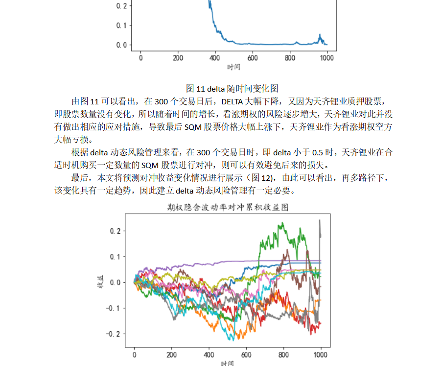 海内外stata实证分析-天齐锂业领式期权案例展示