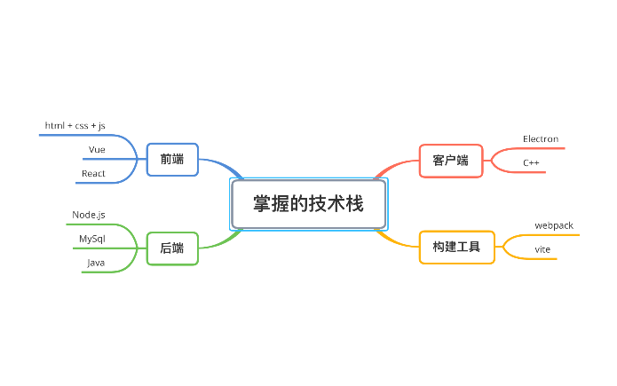 閑猿小助手
