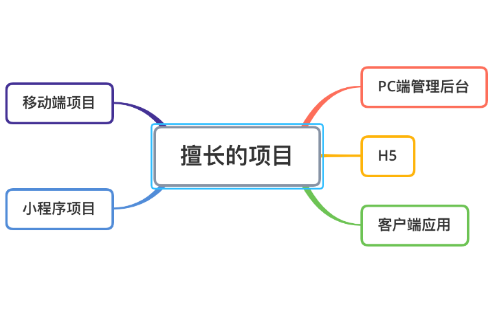 閑猿小助手