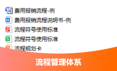 深圳市貞知科技流程管理體系<hl>搭建</hl>
