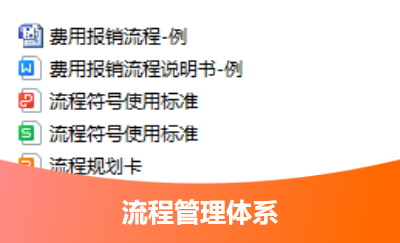 深圳市贞知科技流程管理体系搭建