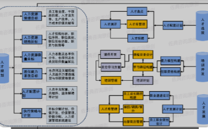 提供专业人力资源咨询服务