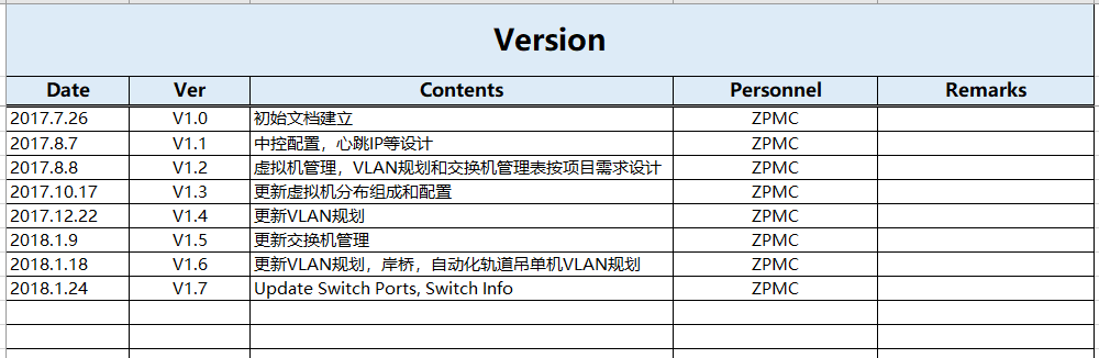 针对阿布扎比码头网络设计