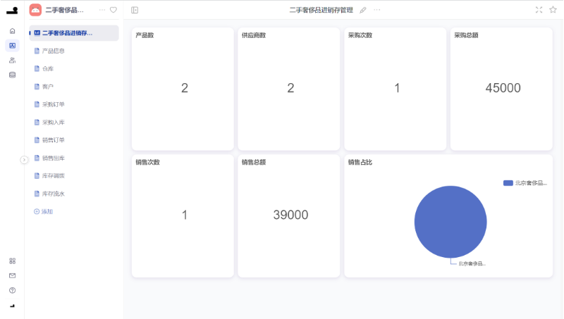 二手奢侈品進銷存管理