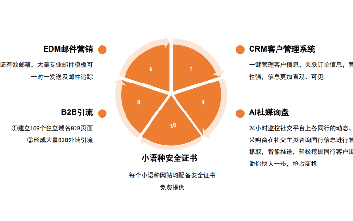 八百里網(wǎng)絡(luò)