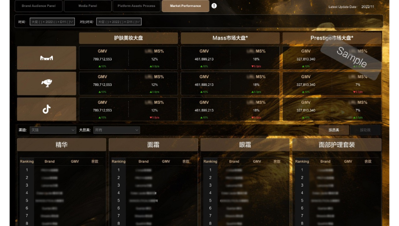 Power BI商業(yè)智能報表數(shù)據(jù)處理經(jīng)營管理軟件開發(fā)