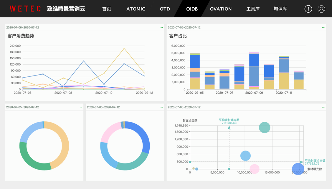 致维嗨景营销云（整合营销平台）