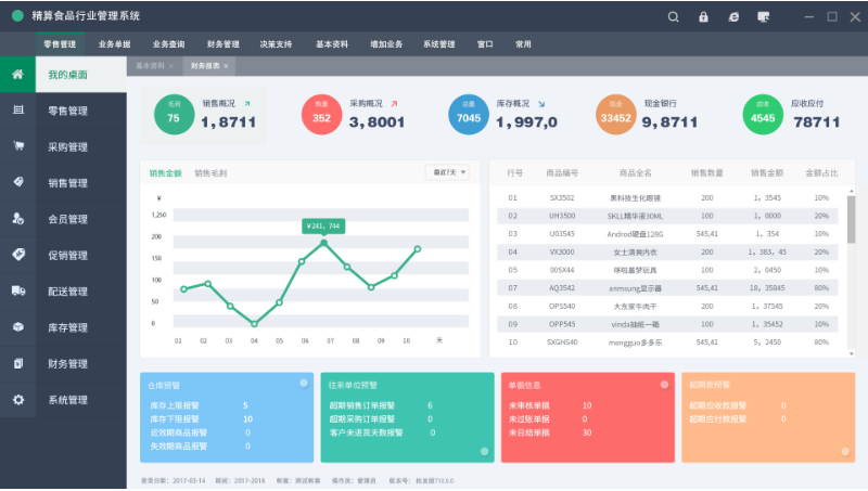 食品類(lèi)管理軟件系統(tǒng)開(kāi)發(fā)