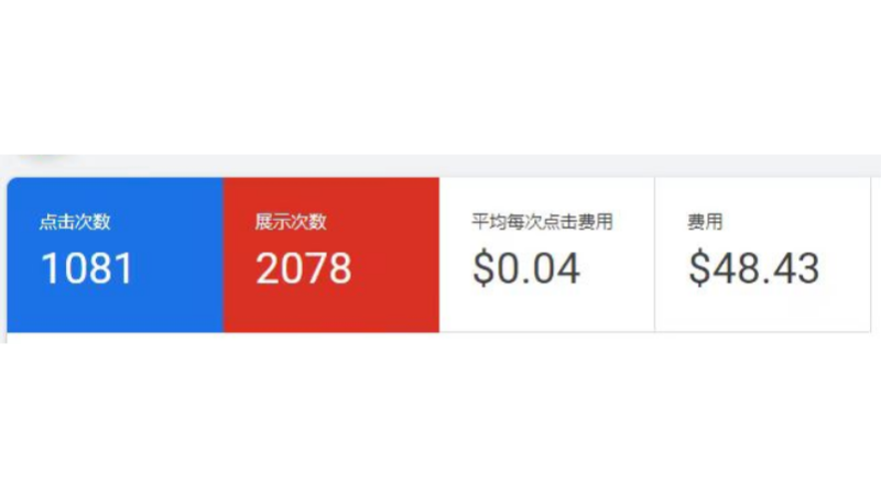 通過谷歌ads幫助客戶完成成交