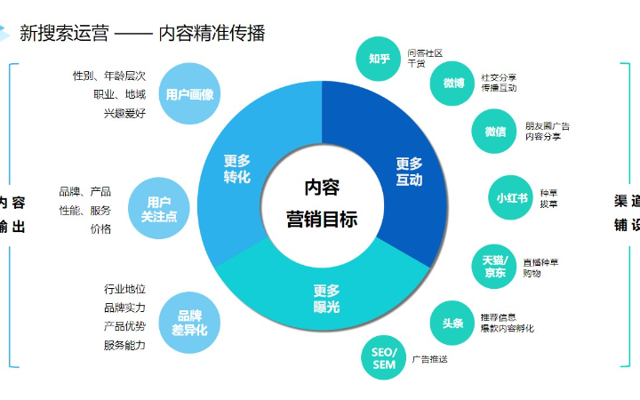 活动策划执行:打造品牌盛宴的艺术
