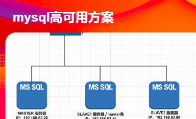 mysql高可用方案制定