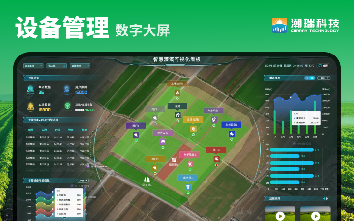 潮瑞物联网全国服务之星实力老店