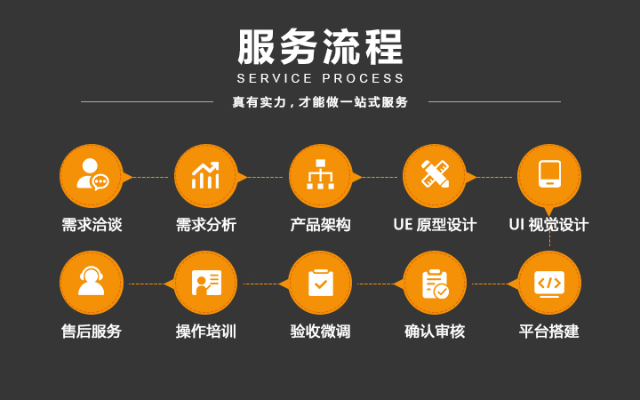 蓝果网络10年开发经验百人团队