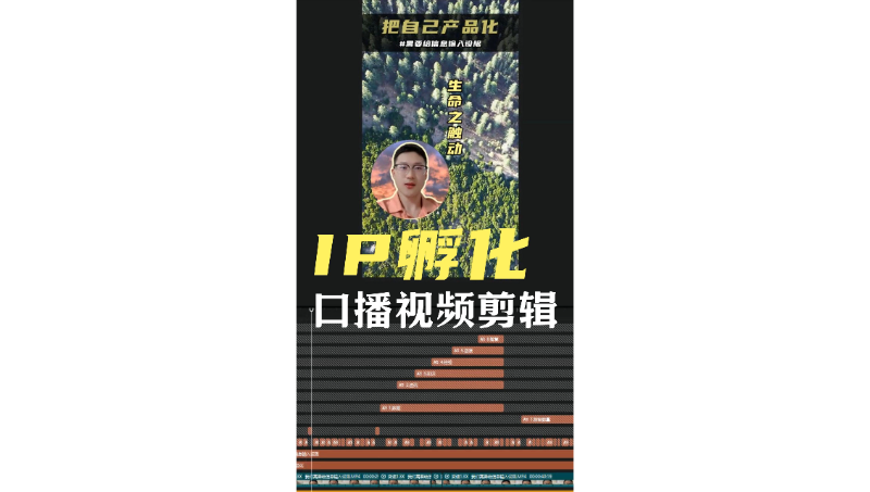 口播/<hl>直播</hl>切片/宣傳片/劇情片/混剪
