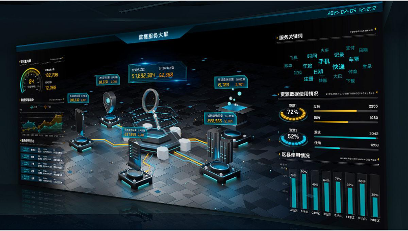 数据可视化大屏幕成功案例