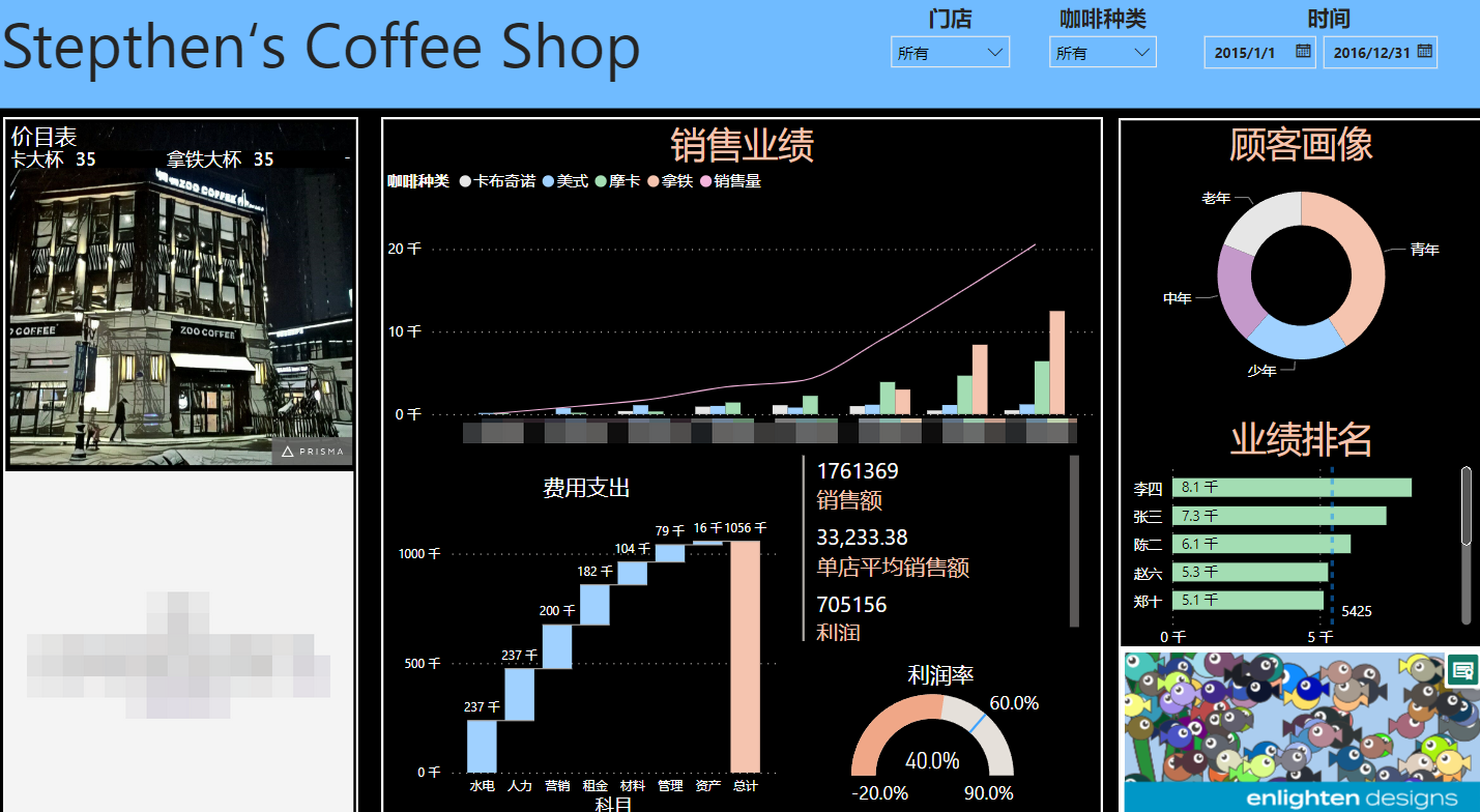 伊麗莎白Python