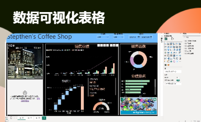 Stepthen‘s Coffee Shop 數(shù)據(jù)看板