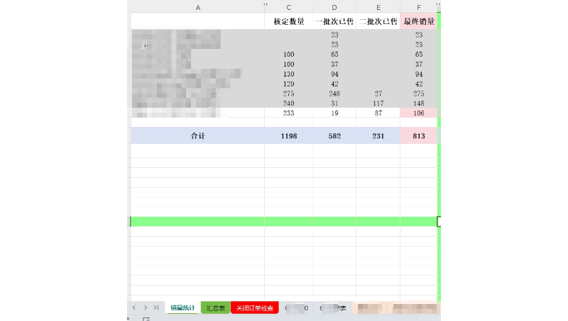 請(qǐng)示文件/總結(jié)報(bào)告/管理細(xì)則/表格數(shù)據(jù)類統(tǒng)計(jì)