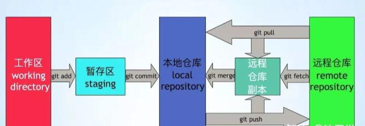 CAD_ARX二次开发