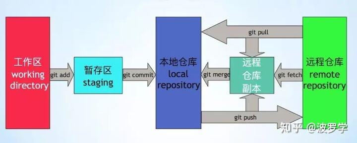 CAD_ARX二次开发