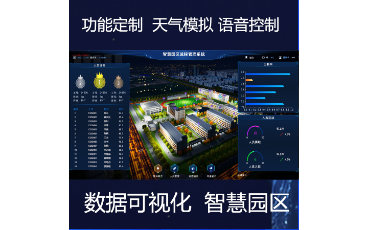 自下而上BIM