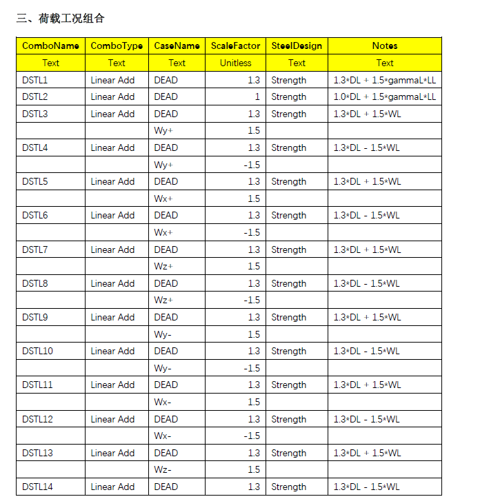 隔声吊顶计算书，有限元软件SAP2000计算