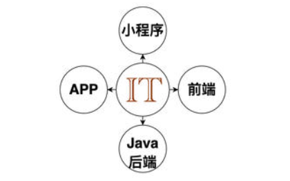 Java服务端，uniapp，小程序，H5开发