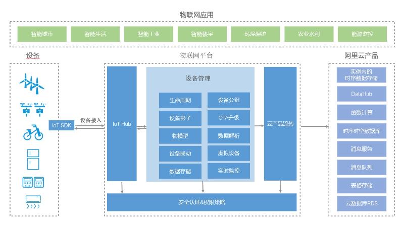 工業(yè)物聯(lián)網(wǎng)數(shù)據(jù)抓取平臺