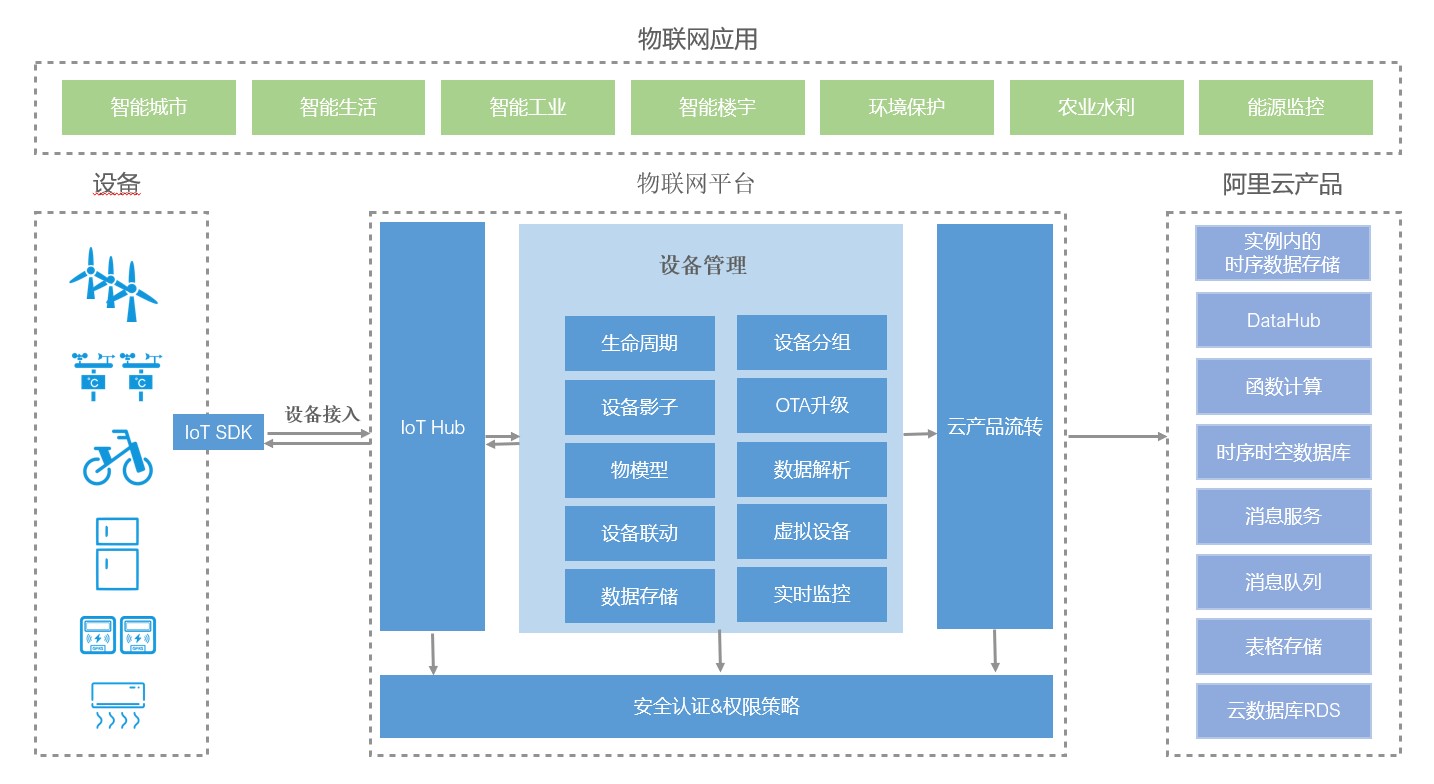 工業(yè)互聯(lián)蛋糕師