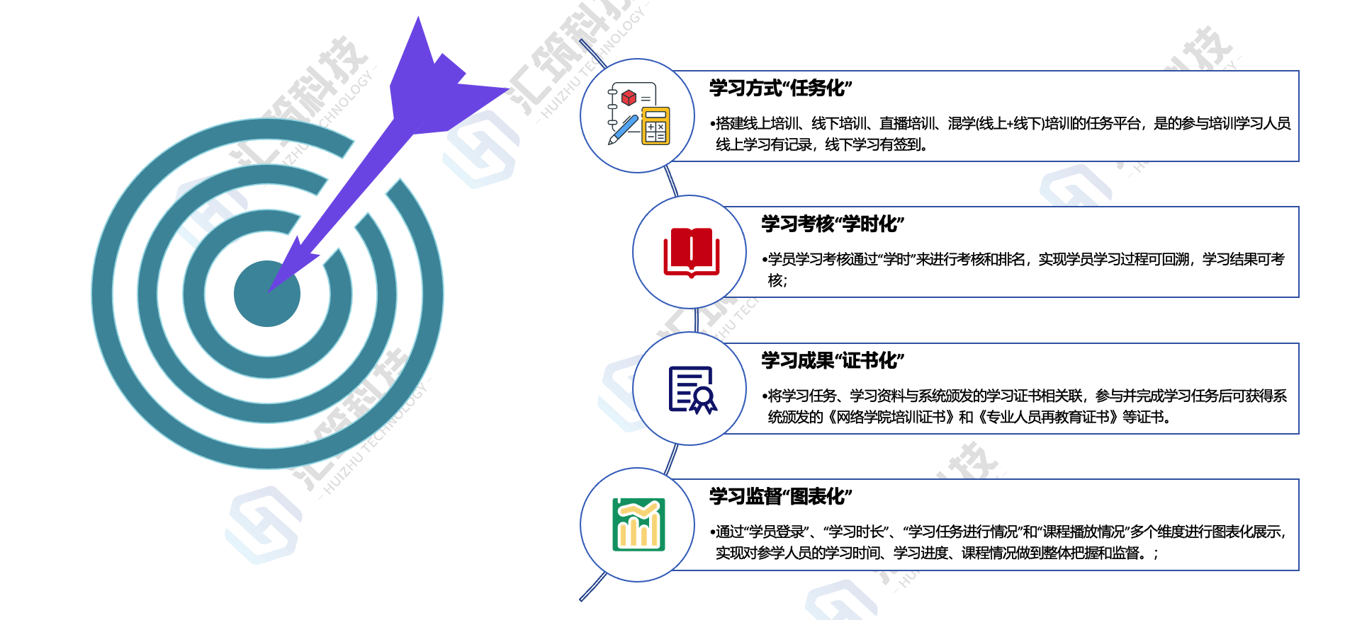 匯筑科技