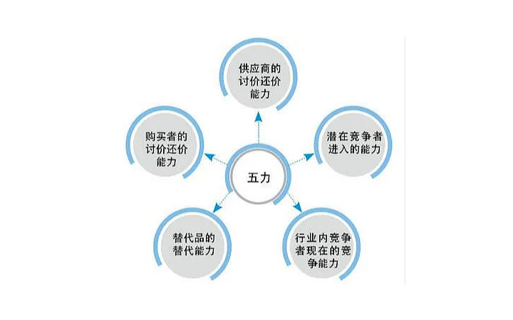 UEG商業(yè)咨詢