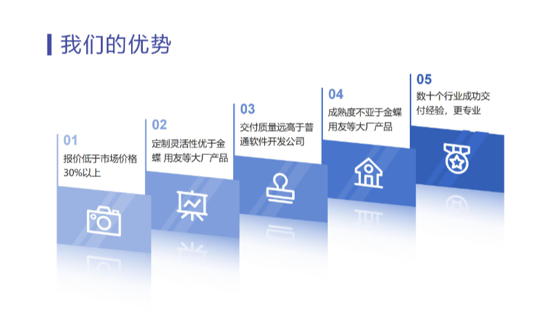 衛(wèi)浴五金ERP系統(tǒng)上線