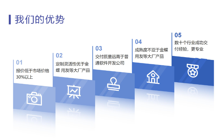 開平君捷軟件科技有限公司