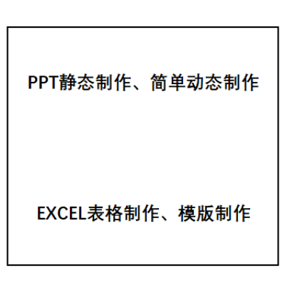 excel设计、PPT静态以及简单动态设计