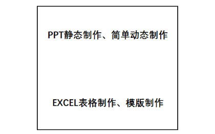 excel设计、PPT静态以及简单动态设计