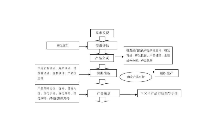 鸭嘴兽创新集团官方旗舰店