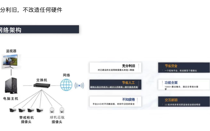 智鏈未來